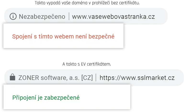 Eine nicht abgesicherte Webseite ohne HTTPS erschreckt die Besucher.